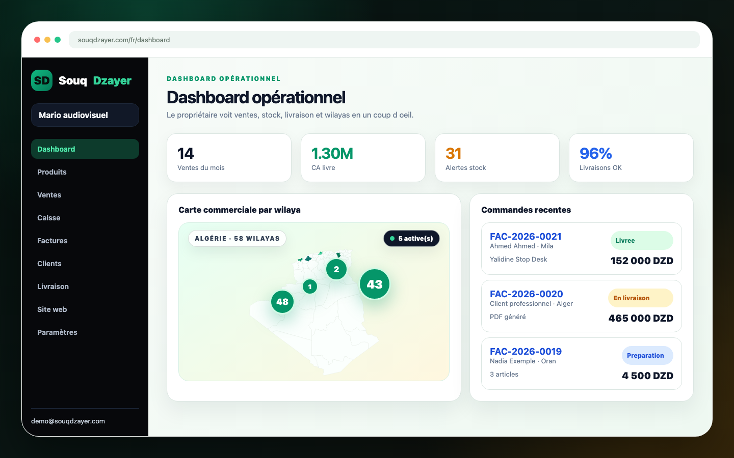 Dashboard opérationnel SouqDzayer